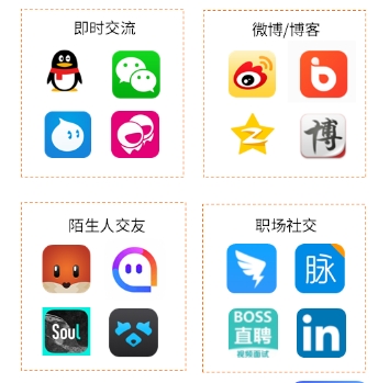 【賺錢分享】通過社交軟件 收集外國人到自己的私域 收集需求 售賣產品